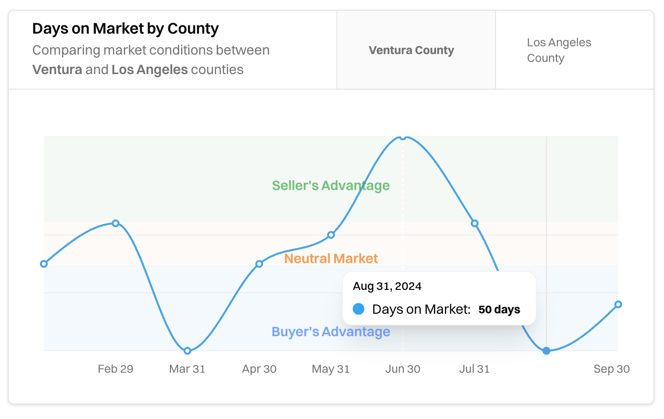 Landing chart screenshot