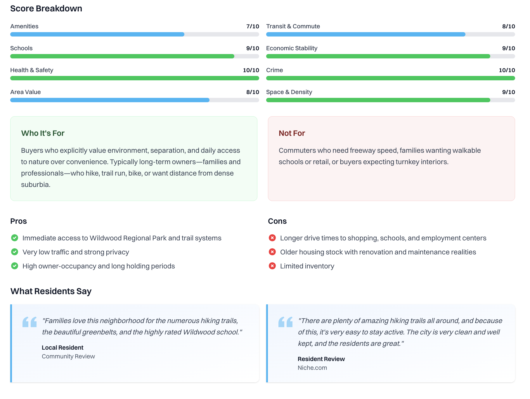 Thousand Oaks Scorecard Preview